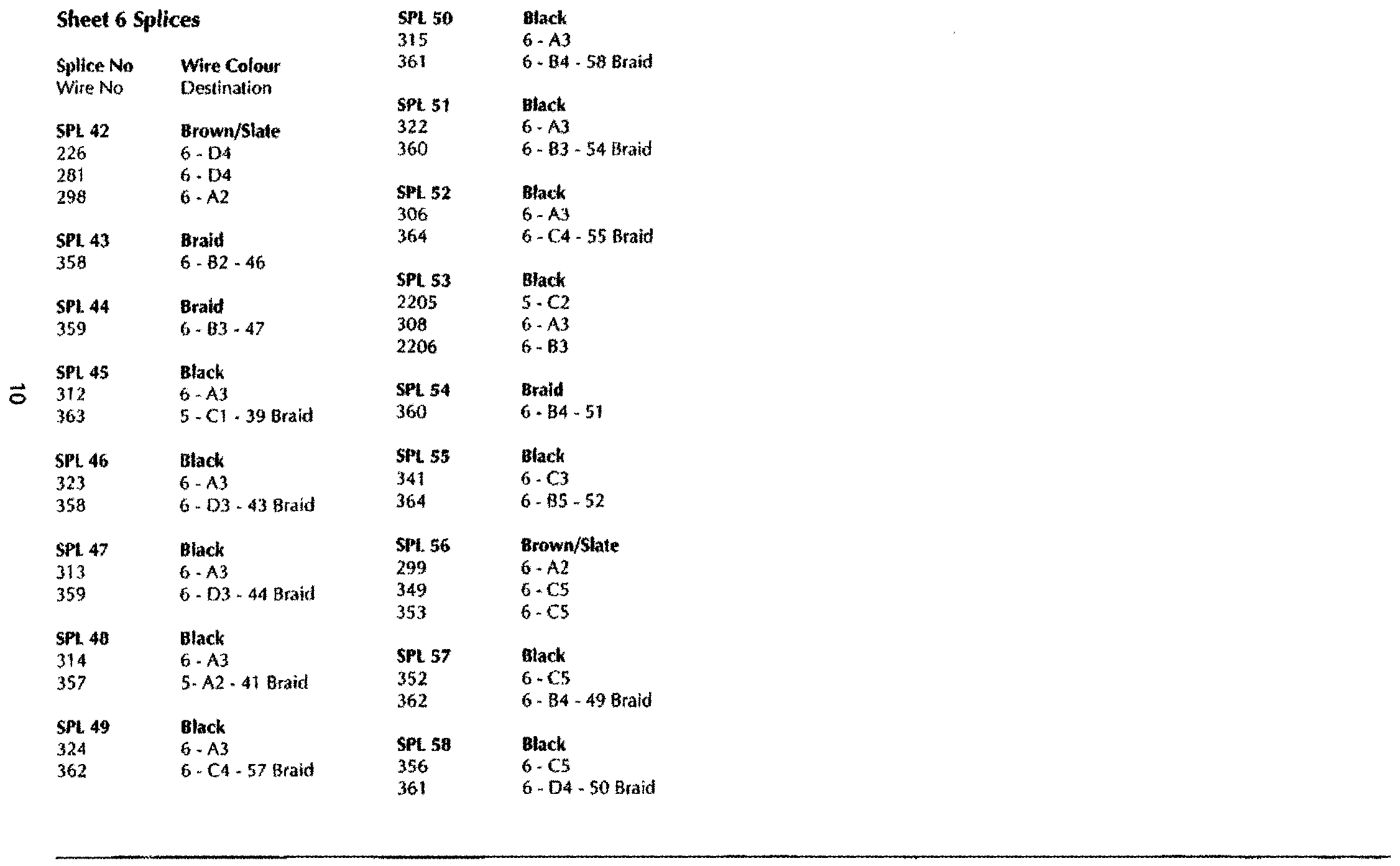 DB7 wiring diagram sheet 6 (97 MY) splice list
