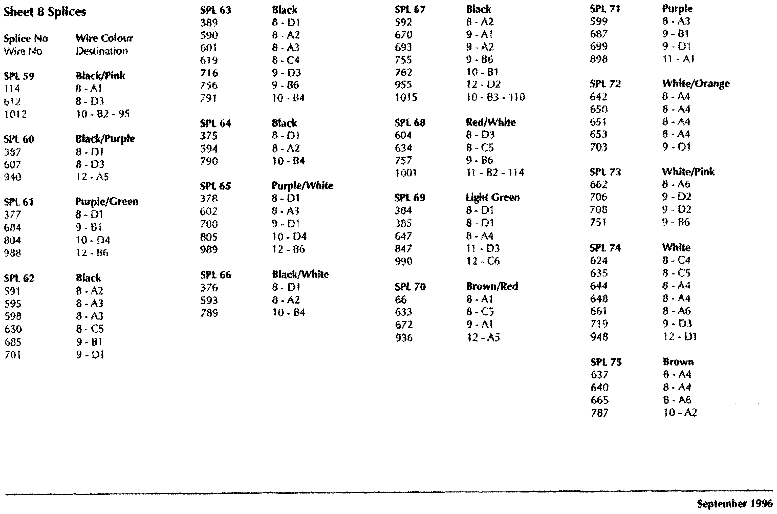 DB7 wiring diagram sheet 8 (97 MY) splice list