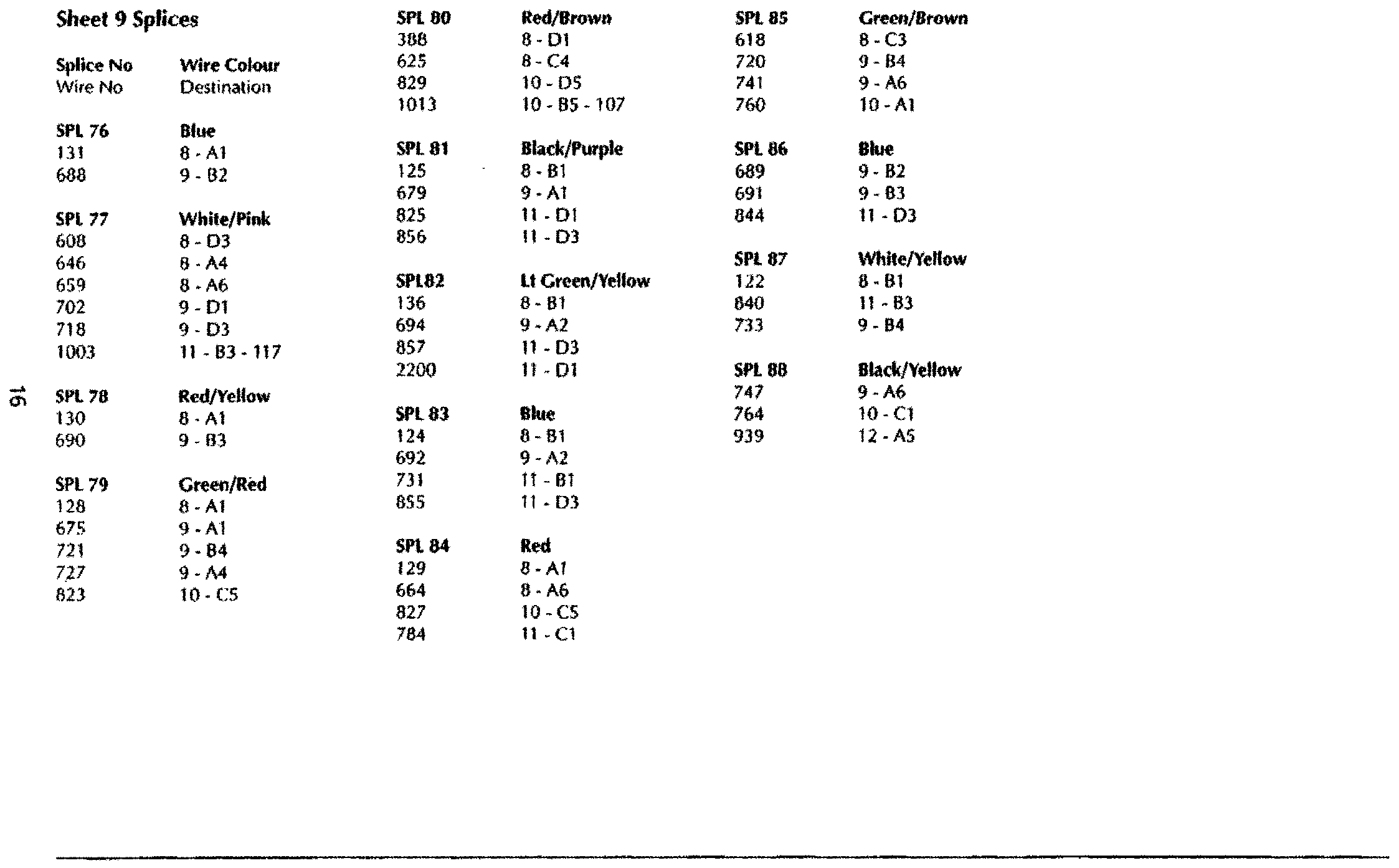 DB7 wiring diagram sheet 9 (97 MY) splice list