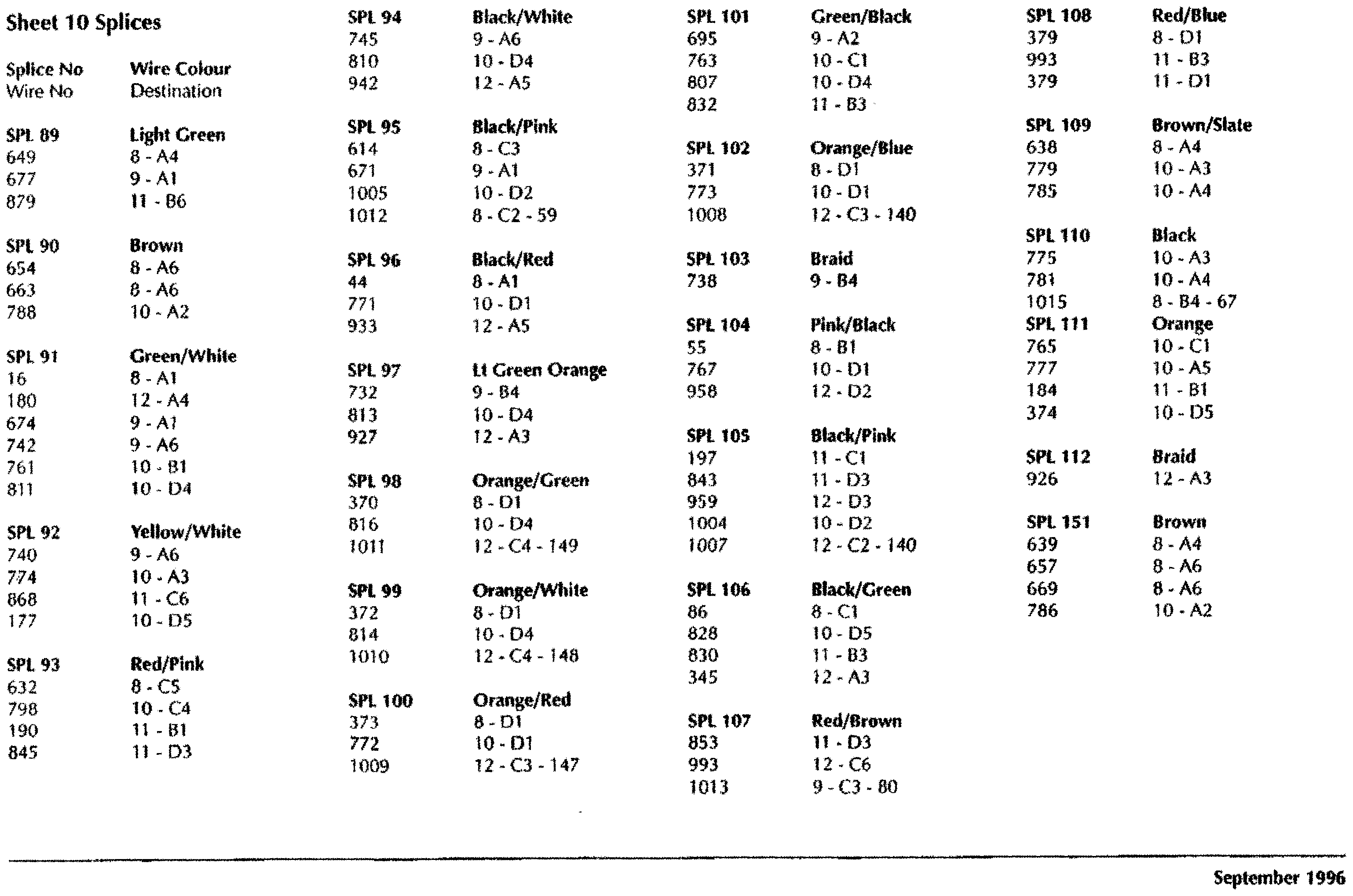 DB7 wiring diagram sheet 10 (97 MY) splice list
