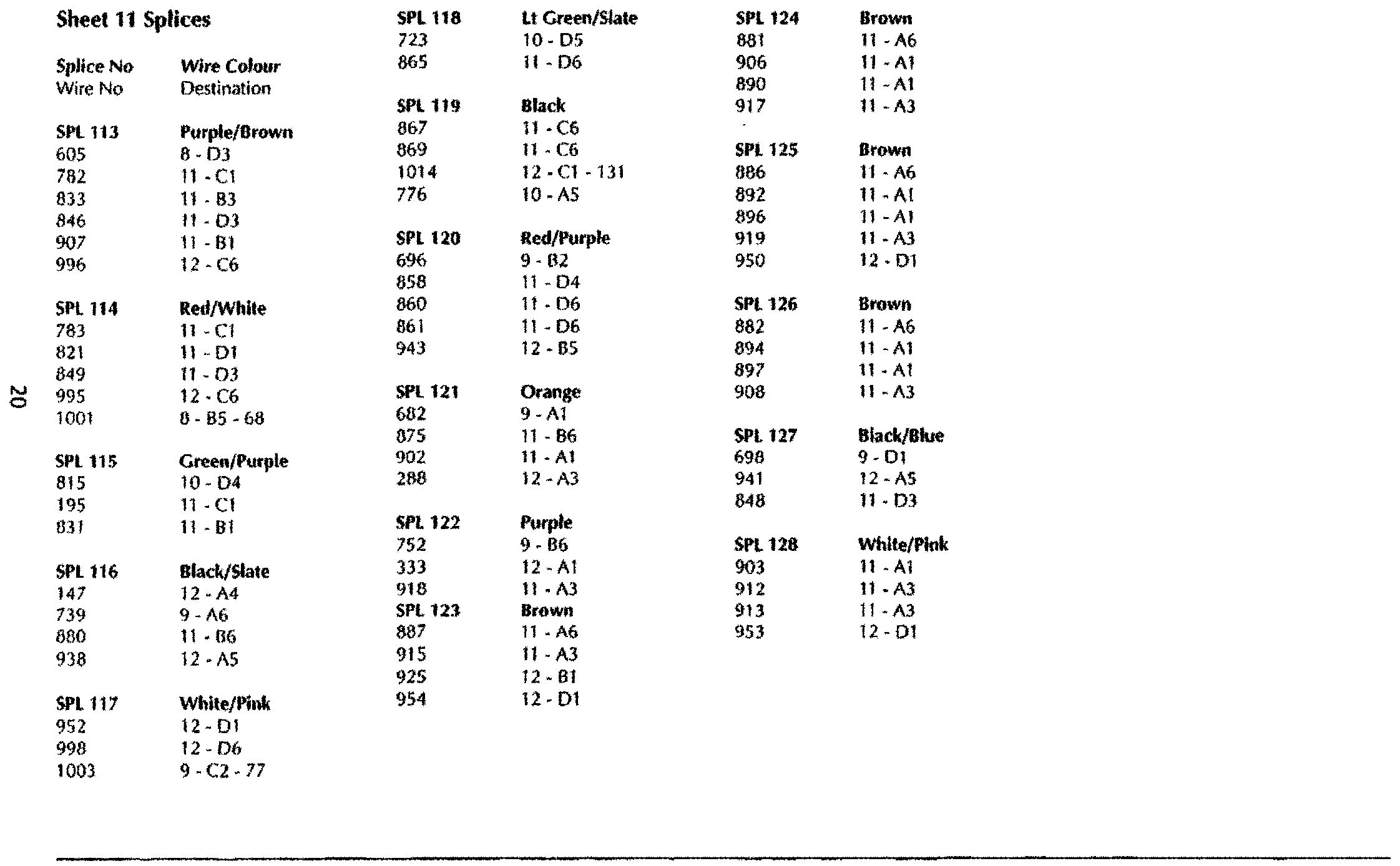 DB7 wiring diagram sheet 11 (97 MY) splice list