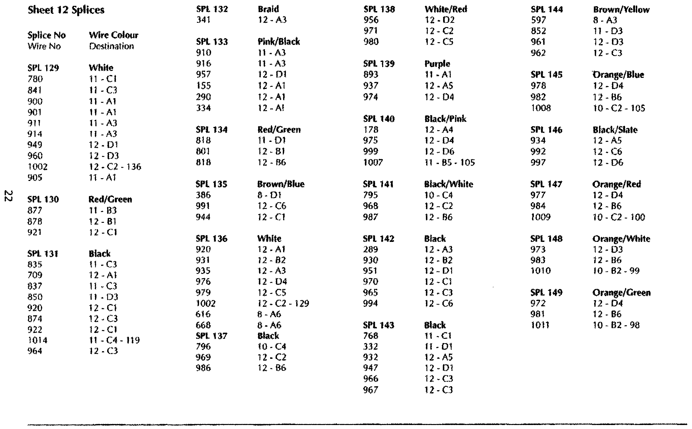 DB7 wiring diagram sheet 12 (97 MY) splice list
