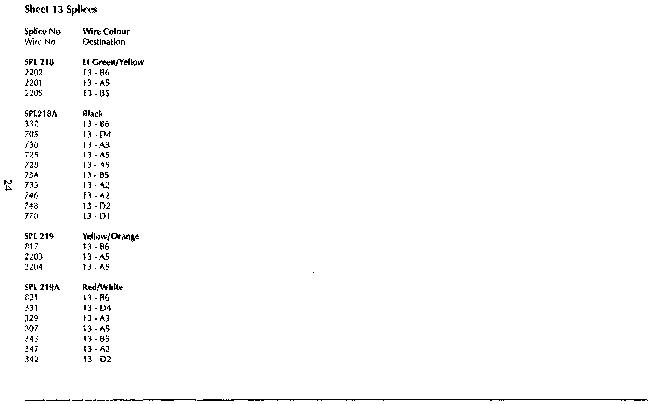 DB7 wiring diagram sheet 13 (97 MY) splice list