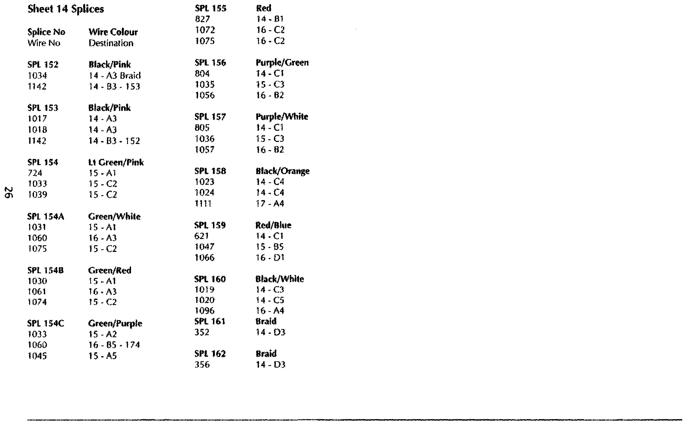 DB7 wiring diagram sheet 14 (97 MY) splice list
