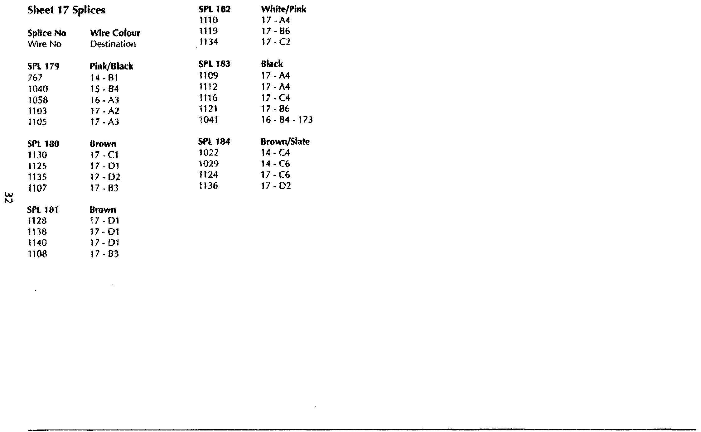 DB7 wiring diagram sheet 17 (97 MY) splice list