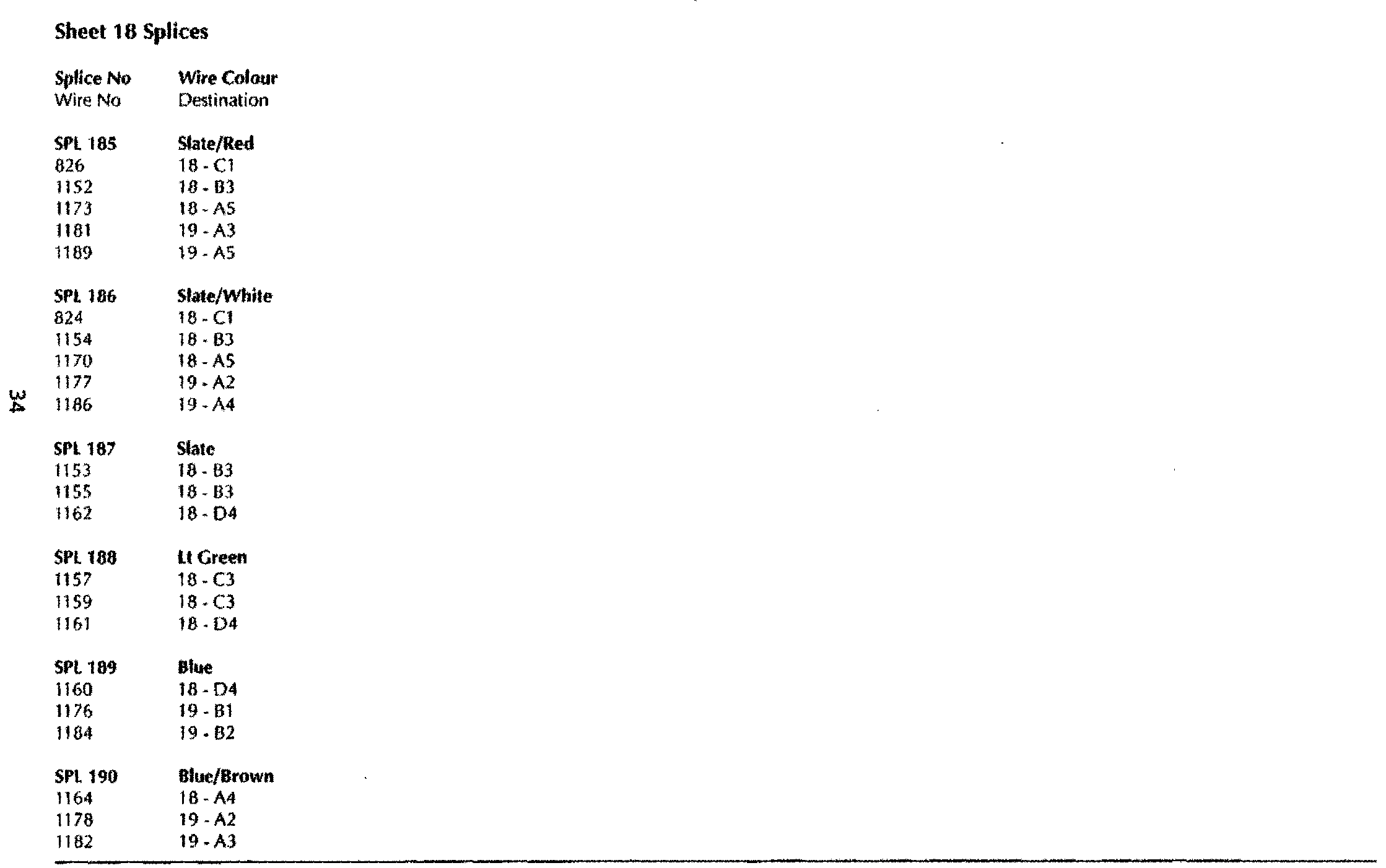 DB7 wiring diagram sheet 18 (97 MY) splice list