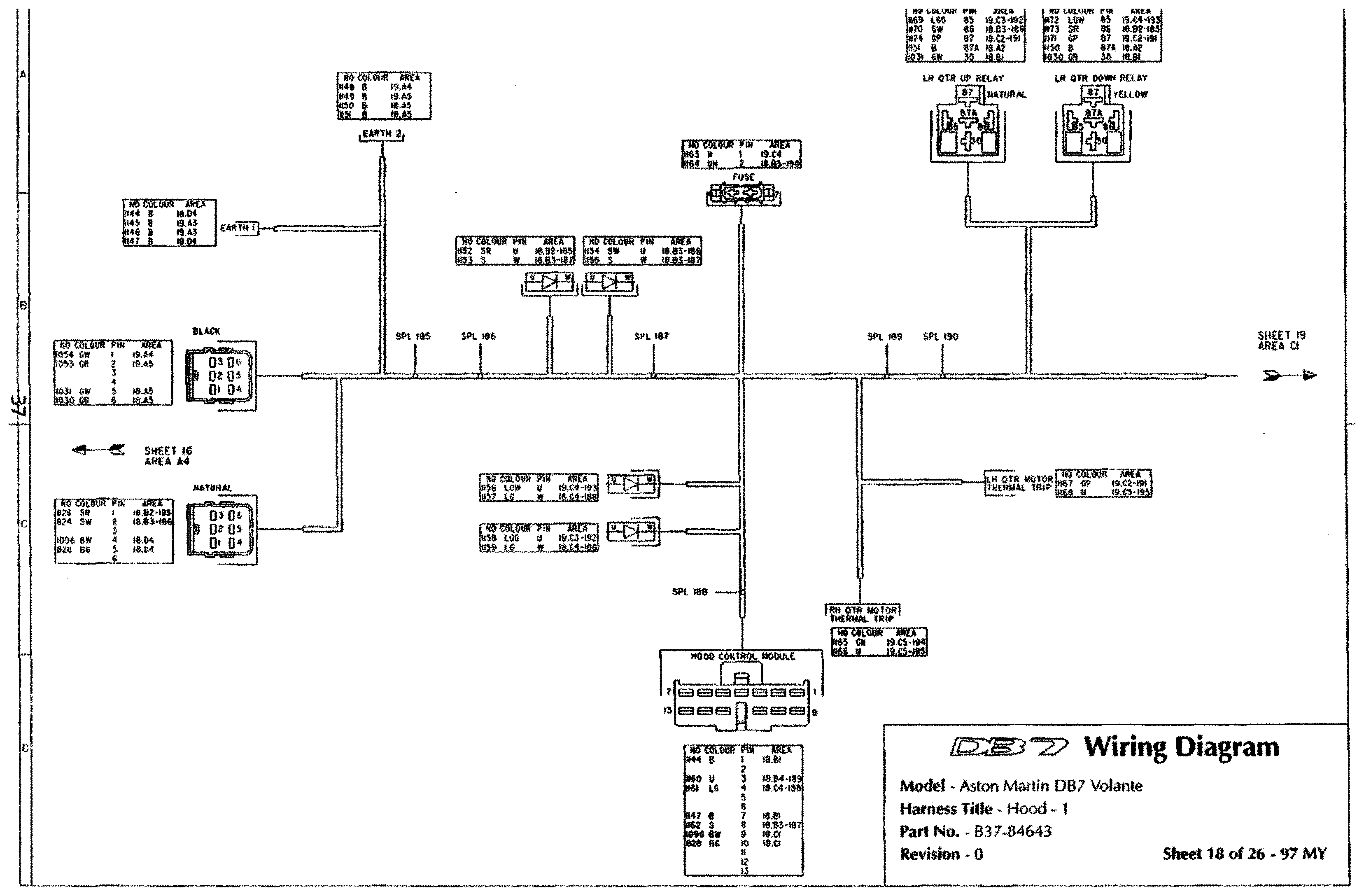 DB7 wiring diagram sheet 18 (97 MY): Hood - 1 harness