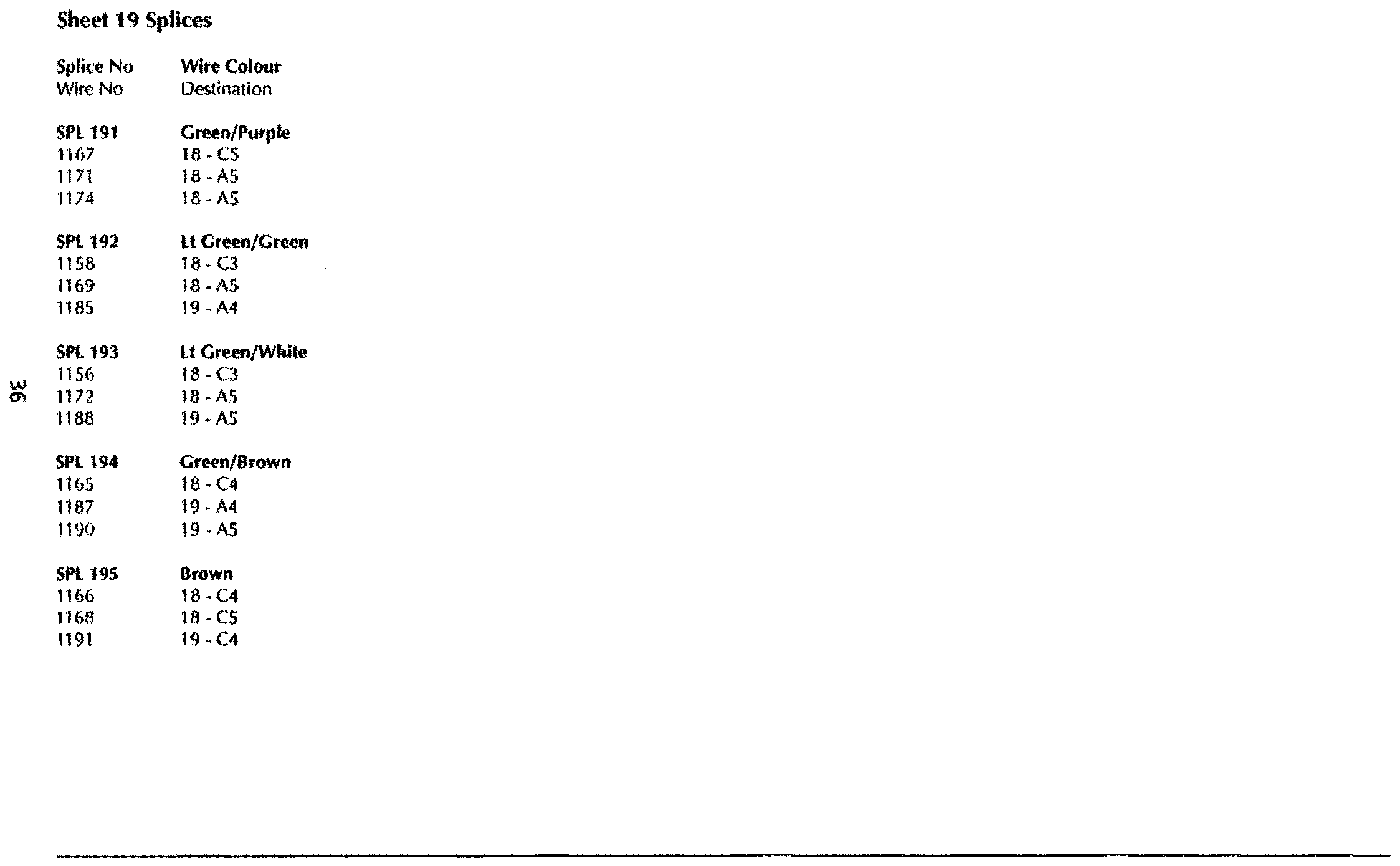 DB7 wiring diagram sheet 19 (97 MY) splice list