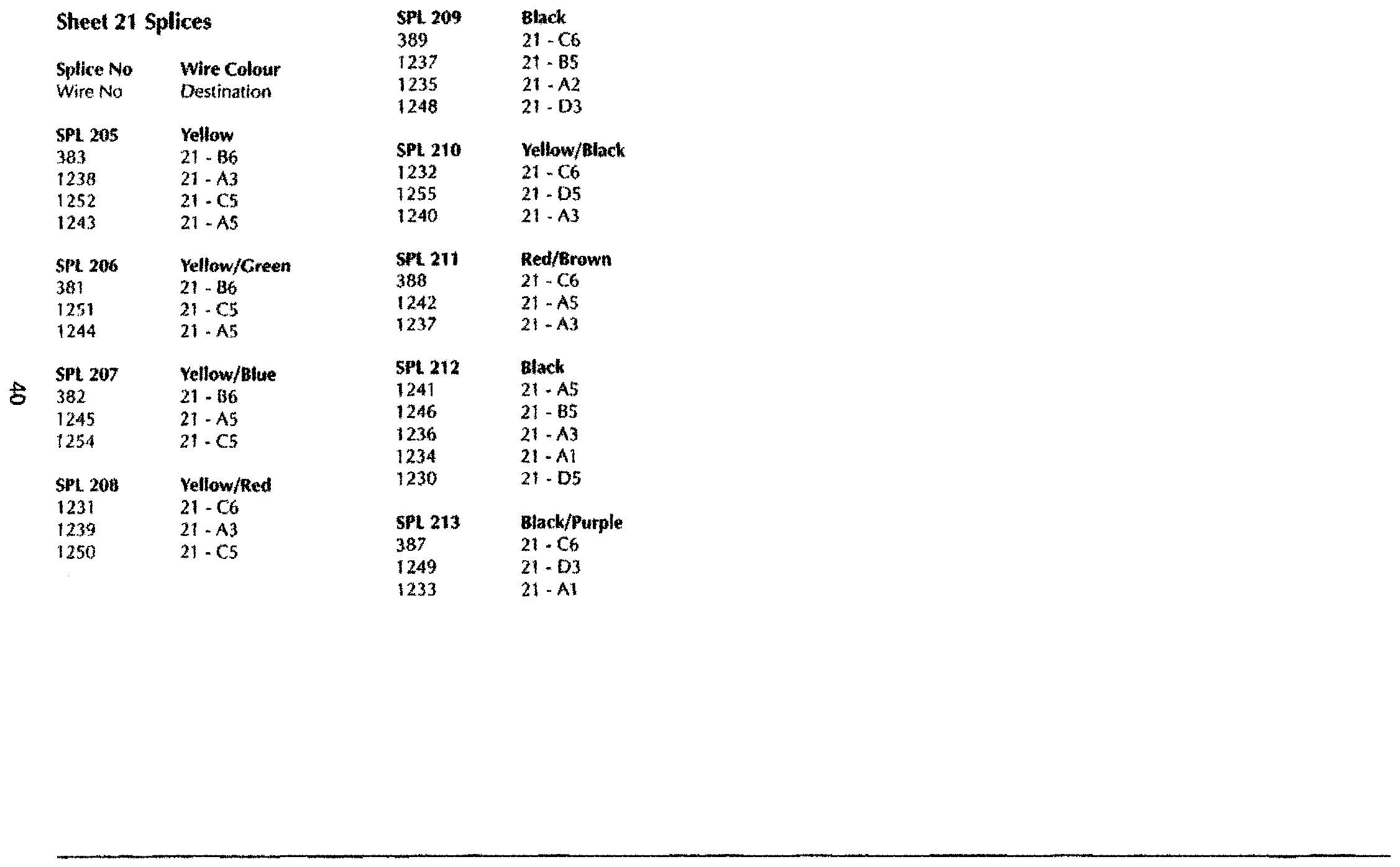 DB7 wiring diagram sheet 21 (97 MY) splice list