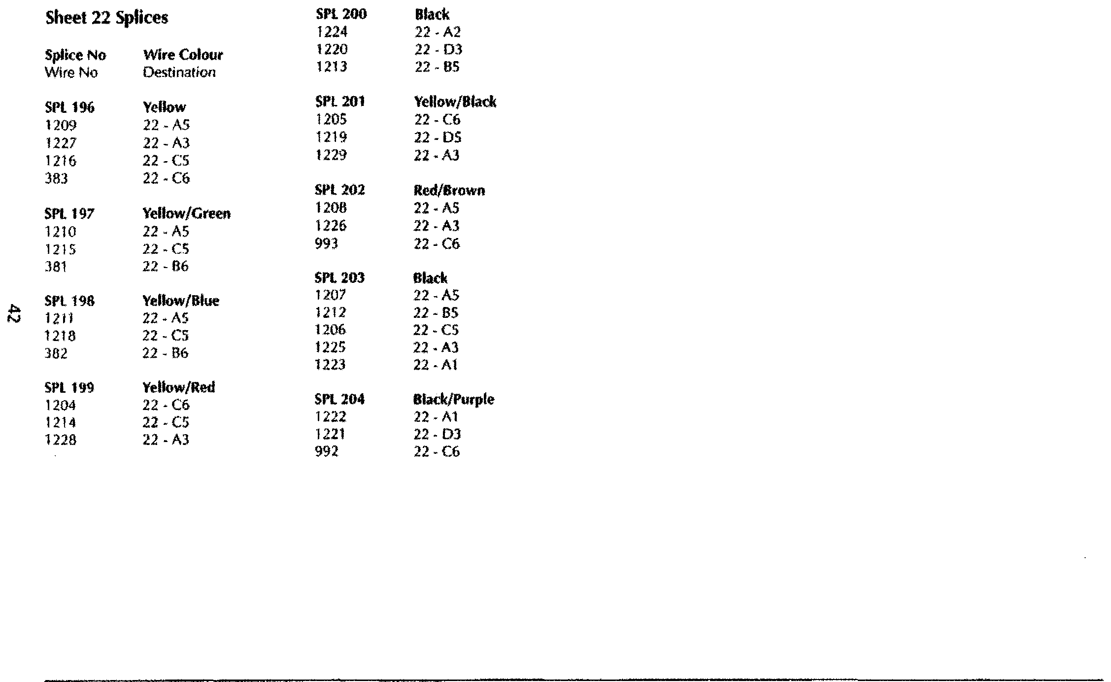 DB7 wiring diagram sheet 22 (97 MY) splice list