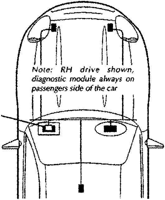 Top view diagram showing diagnostic module location. Note: RH drive shown, diagnostic module always on passengers side of the car
