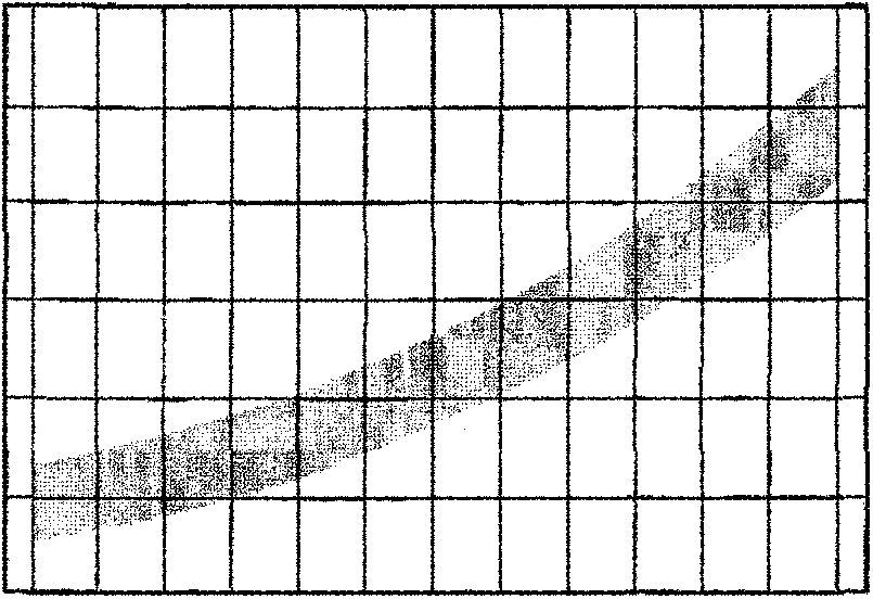 Pressure-Temperature Graph for High Side (lbf/in²) vs Ambient Temperature (°C), ranging from 15°C to 49°C and 100 lbf/in² to 400 lbf/in².
