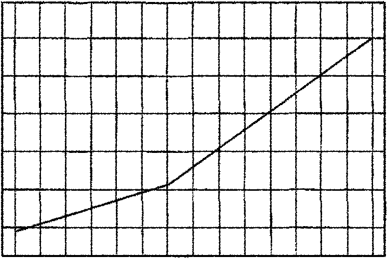 Pressure-Temperature Graph for Low Side (lbf/in²) vs Ambient Temperature (°C), ranging from -8°C to 21°C and 10 lbf/in² to 80 lbf/in².
