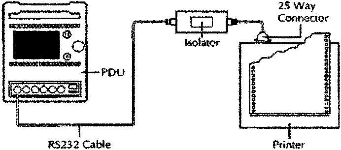 Connection diagram showing PDU, Isolator, RS232 Cable, 25 Way Connector, and Printer
