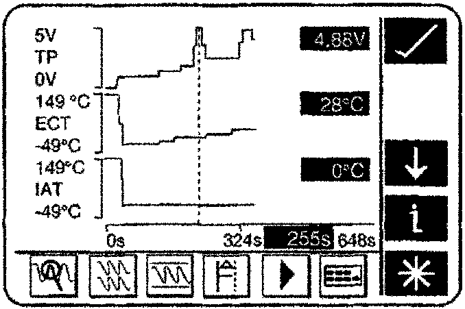 Waveform display with multiple signal traces, digital readouts, and a row of control icons at the bottom.