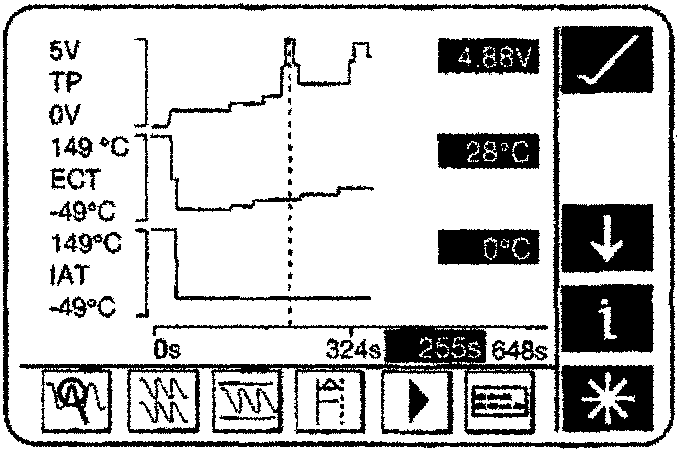 Waveform display showing multiple signal traces with digital readouts and control icons.