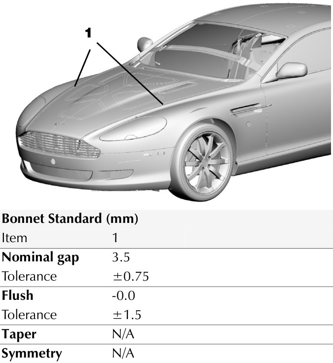 Front three-quarter view diagram of a car showing numbered point 1 indicating gap measurement location on the bonnet.