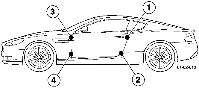 Side view diagram of a car showing numbered points 1, 2, 3, and 4 indicating gap and flush measurement locations on the doors and body panels.
