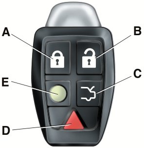 A close-up of an Aston Martin remote key fob showing five buttons labeled A, B, C, D, and E with corresponding icons for lock, unlock, boot open, panic alarm, and approach light.