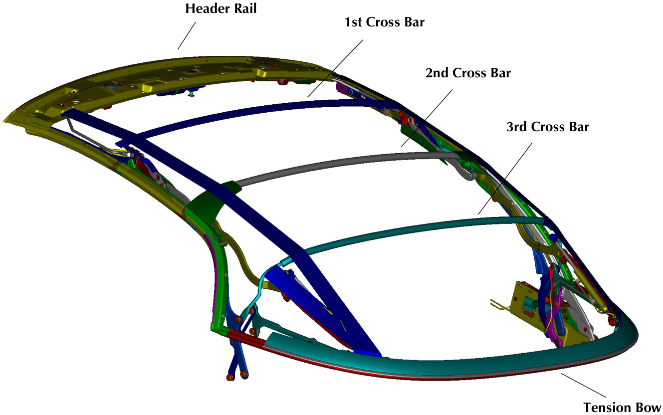 Diagram of the convertible roof frame structure showing the Header Rail, 1st Cross Bar, 2nd Cross Bar, 3rd Cross Bar, and Tension Bow