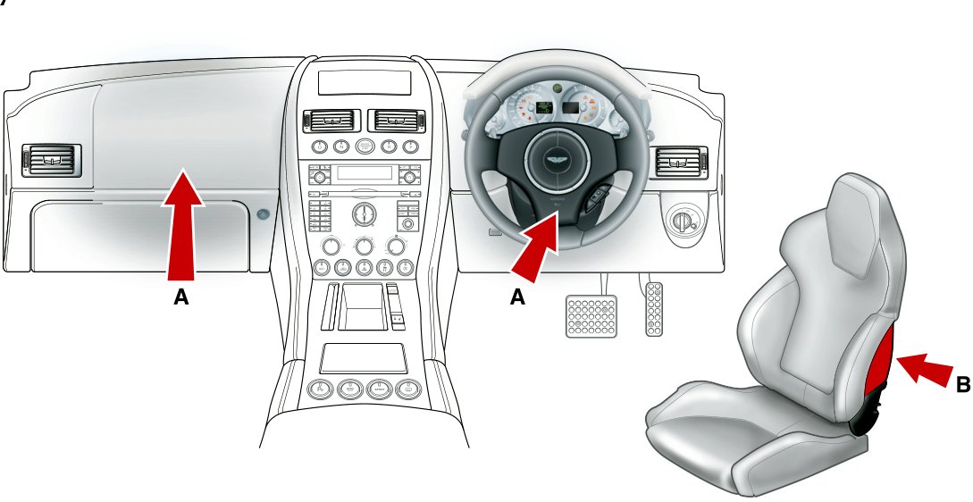 Diagram of the vehicle interior showing the dashboard, steering wheel, and front seats with red arrows labeled A pointing to the steering wheel and glove compartment, and arrow B pointing to the side bolster of the passenger seat.