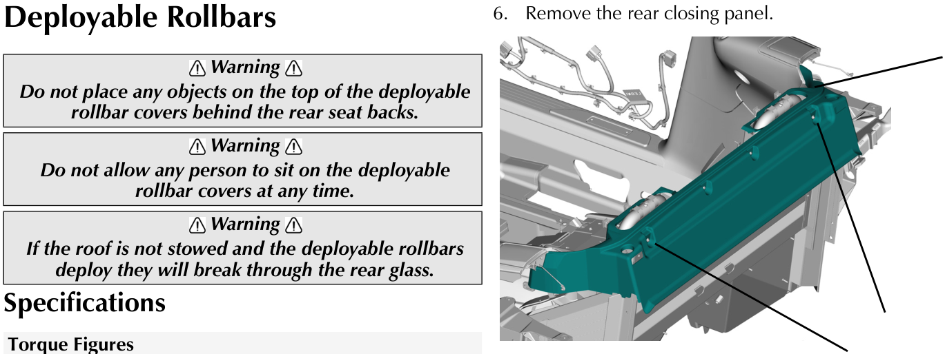 Diagram showing the rear closing panel and deployable rollbar covers behind the rear seat backs.