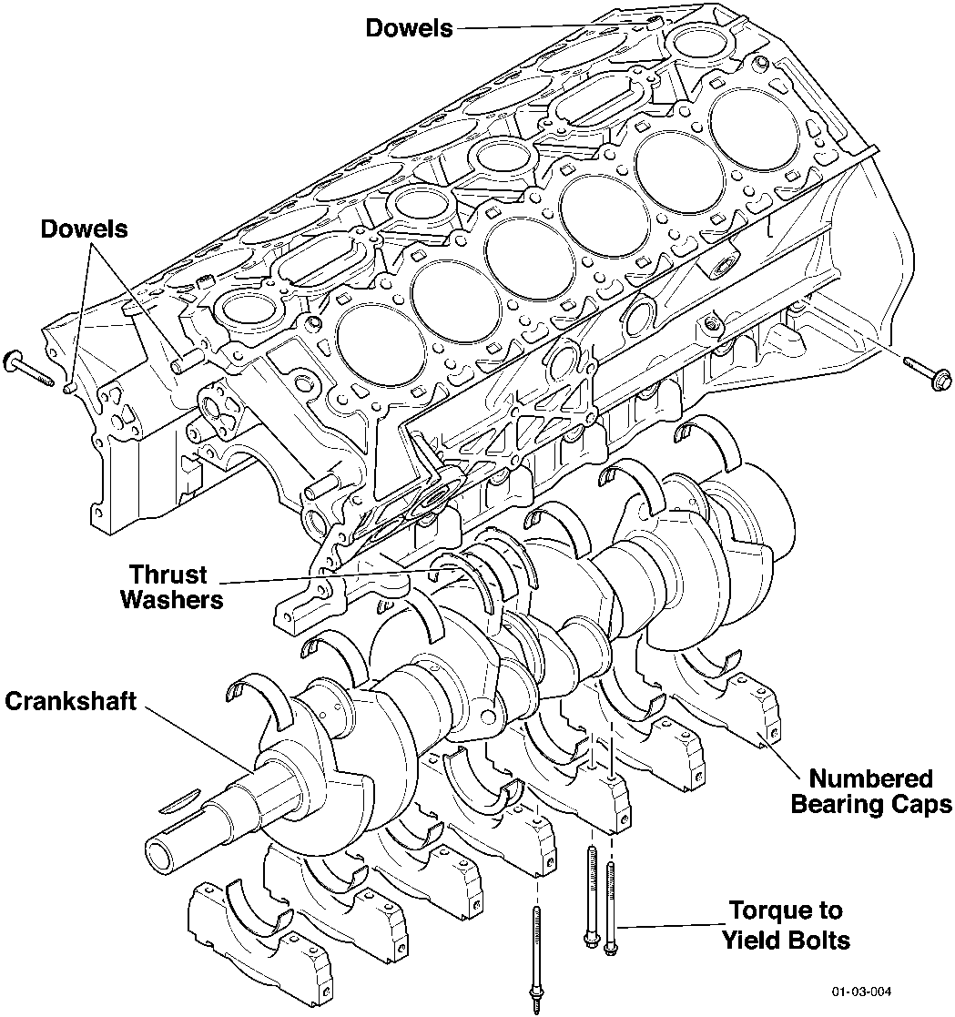 Exploded view diagram of the engine block showing Dowels, Thrust Washers, Crankshaft, Numbered Bearing Caps, and Torque to Yield Bolts