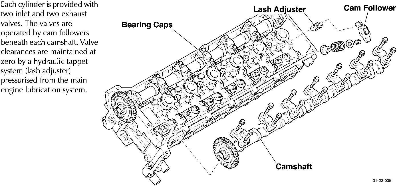 Diagram of cylinder head assembly showing Bearing Caps, Lash Adjuster, Cam Follower, and Camshaft