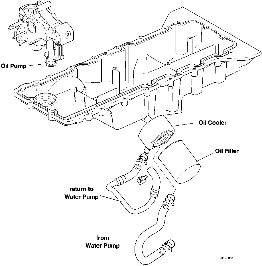 Diagram showing the oil pump, sump, oil cooler, oil filler, and water pump connections