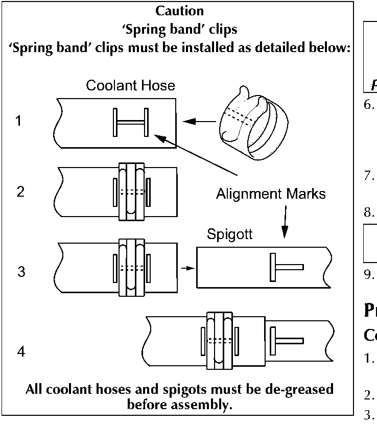 Diagram showing four steps for installing spring band clips on a coolant hose and spigott, with alignment marks indicated.