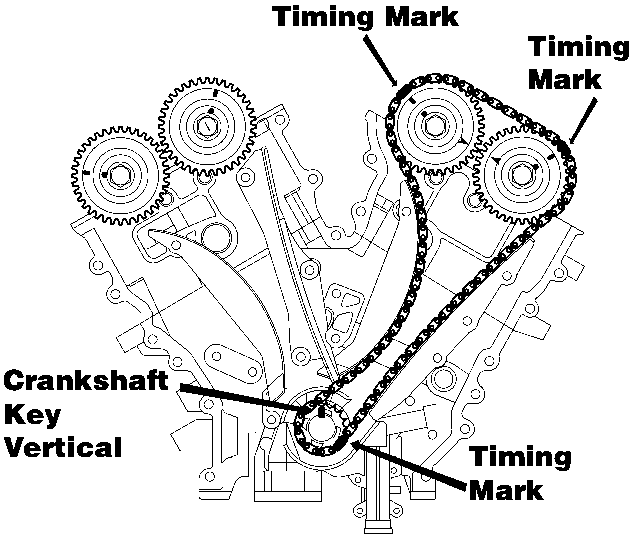 Diagram showing timing chain installation with timing marks aligned on camshaft and crankshaft sprockets and crankshaft key vertical