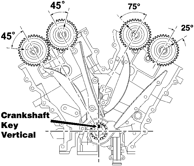 Diagram showing crankshaft key vertical alignment with camshaft timing marks at 45°, 75°, and 25° angles