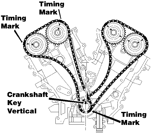 Diagram showing the timing chain with three marked links aligned with timing marks on the camshaft and crankshaft sprockets, with the crankshaft key vertical.
