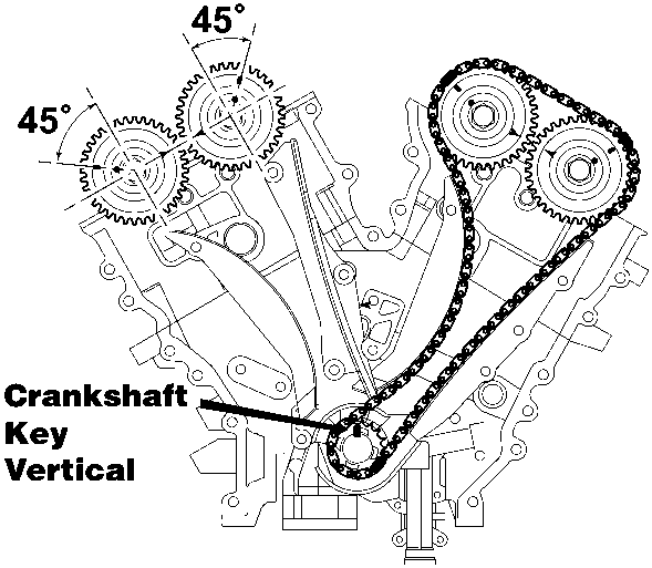 Diagram showing the timing chain assembly with the crankshaft key in the vertical position and camshafts set at 45 degrees.