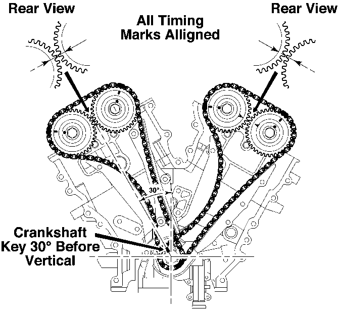 Diagram showing rear view of V-engine with all timing marks aligned and crankshaft key positioned 30 degrees before vertical.