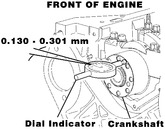 Diagram showing a dial indicator measuring crankshaft end play with labels Front of Engine, Dial Indicator, Crankshaft and dimension 0.130 - 0.301 mm