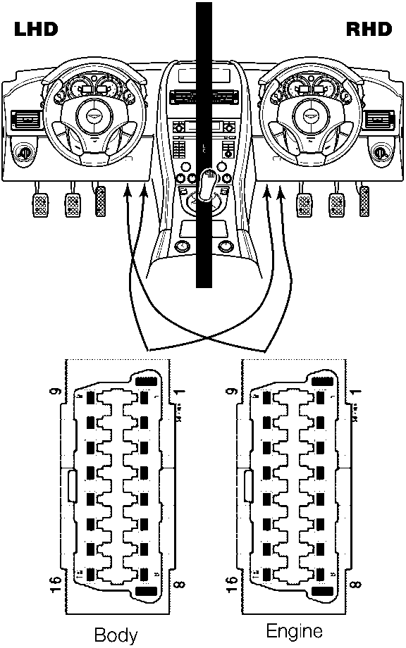 Diagram showing LHD and RHD dashboard layouts with arrows indicating cable routing paths, below which are two connector pinout diagrams labeled 'Body' and 'Engine'.