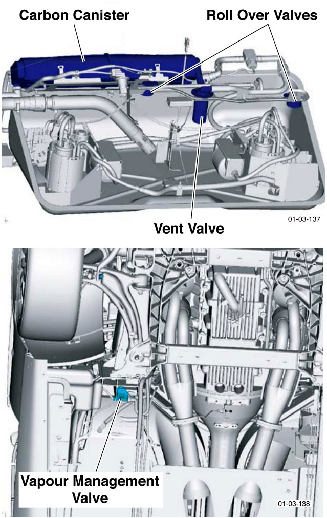 Diagram showing Carbon Canister, Roll Over Valves, and Vent Valve components on a fuel tank assembly