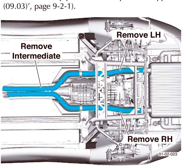Diagram showing the exhaust system with callouts Remove Intermediate, Remove LH, and Remove RH