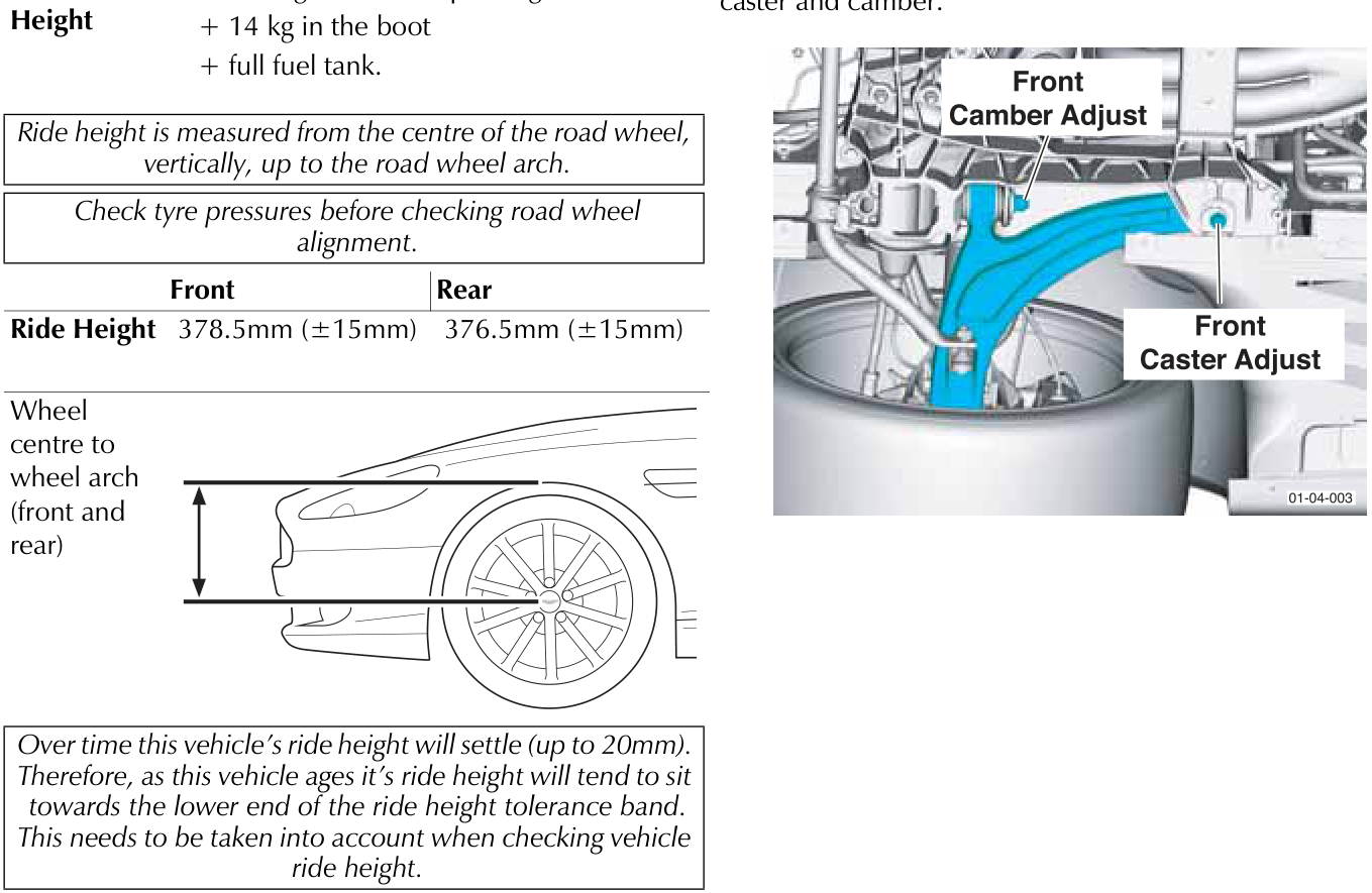Diagram showing measurement of wheel centre to wheel arch for front and rear