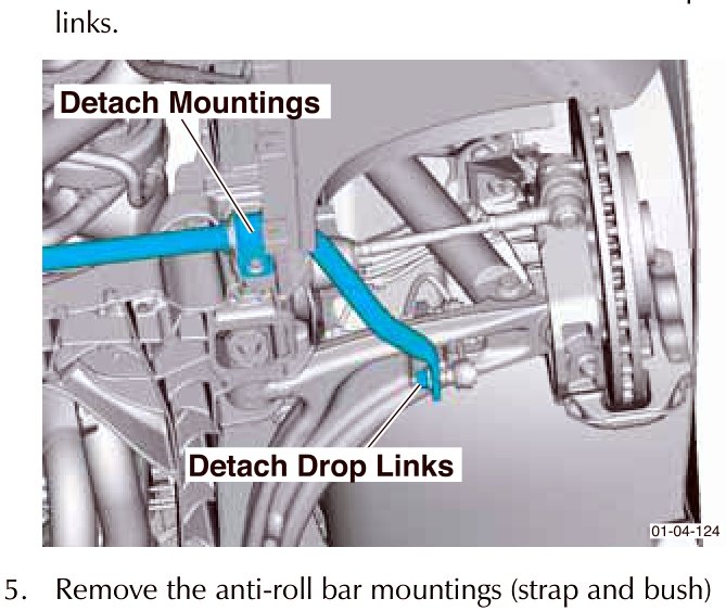 Diagram showing the anti-roll bar mountings and drop links being detached from the suspension assembly.