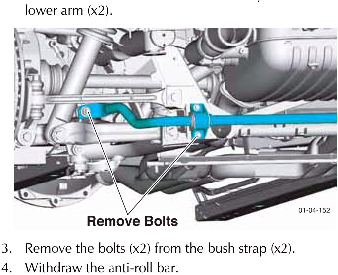 Diagram showing the removal of bolts from the bush strap on the anti-roll bar assembly
