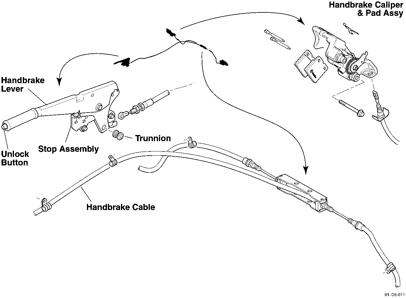 Diagram of hand brake components including Handbrake Caliper & Pad Assy, Handbrake Lever, Stop Assembly, Trunnion, Unlock Button, and Handbrake Cable