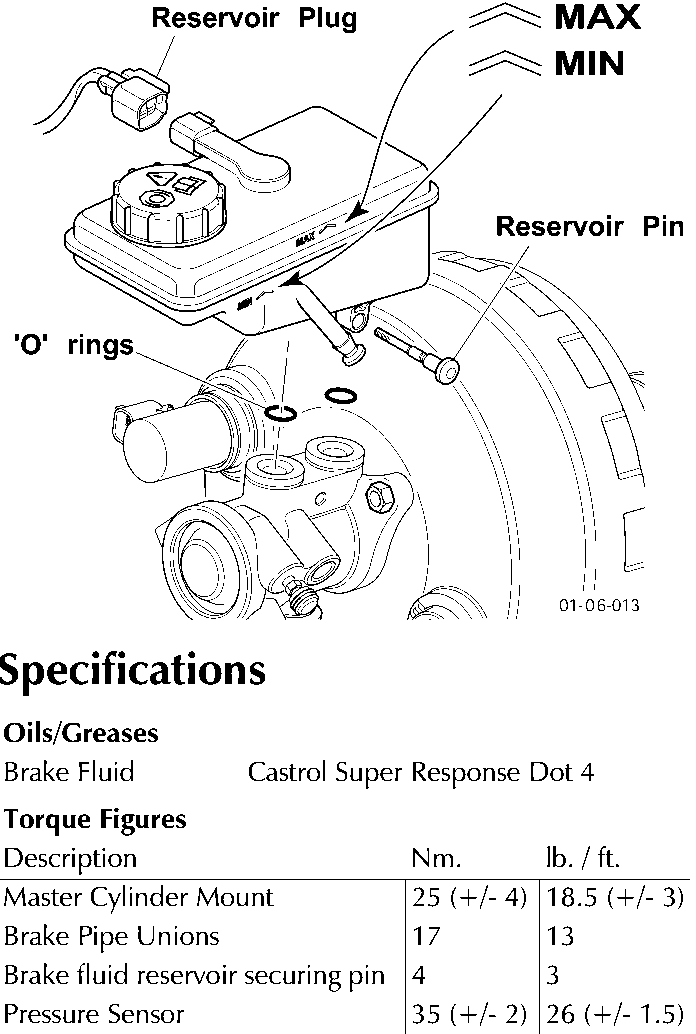 Diagram of the brake fluid reservoir showing the plug, pin, 'O' rings, and MAX/MIN level markings