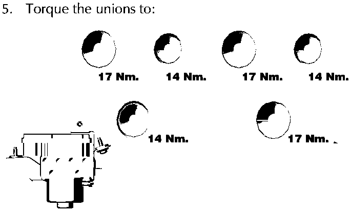 Diagram of valve block showing six union locations with corresponding torque values of 17 Nm and 14 Nm.