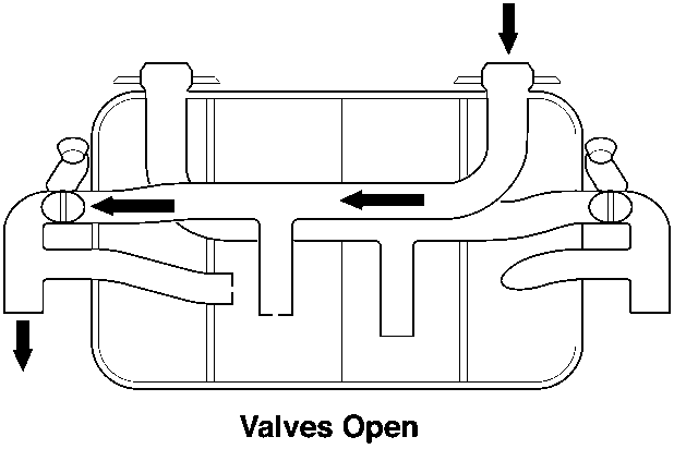 Diagram of silencer assembly showing internal flow path with arrows indicating 'Valves Open'
