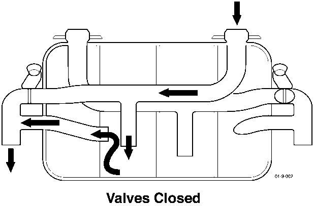 Diagram of silencer assembly showing internal flow path with arrows indicating 'Valves Closed'