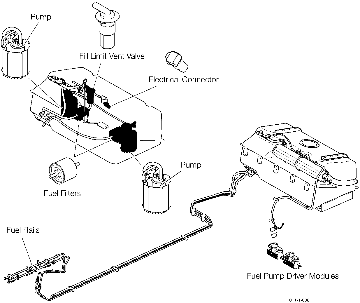 Diagram of fuel system components including Pump, Fill Limit Vent Valve, Electrical Connector, Fuel Filters, Fuel Rails, and Fuel Pump Driver Modules