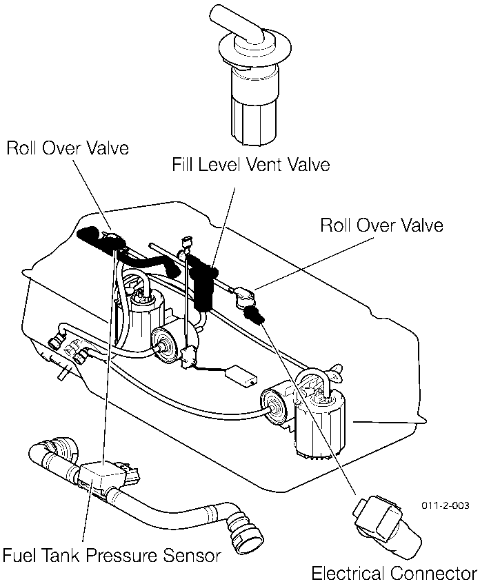 Diagram of the fuel tank assembly showing the locations of the Roll Over Valves, Fill Level Vent Valve, Fuel Tank Pressure Sensor, and Electrical Connector