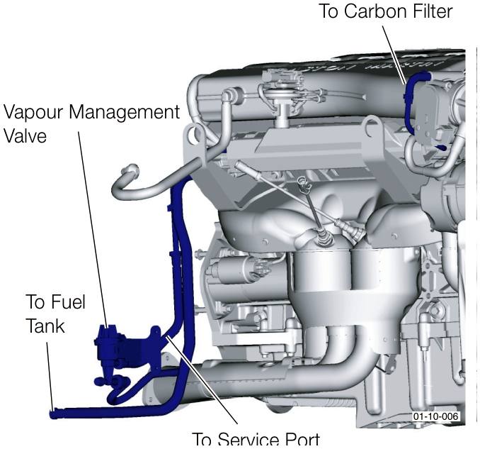 Diagram of the fuel tank vents and control valves showing connections to the carbon filter, fuel tank, and service port, highlighting the vapour management valve.